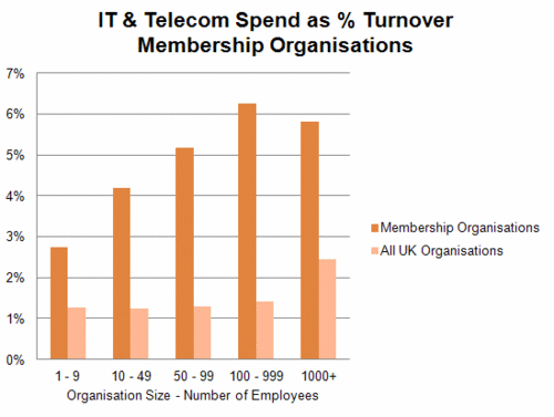 190 - IT & Telecom - Membership.gif